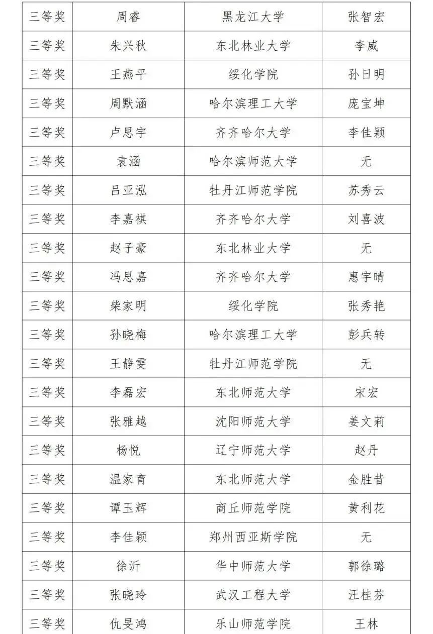 第三届黑龙江省翻译大赛获奖名单(图3)