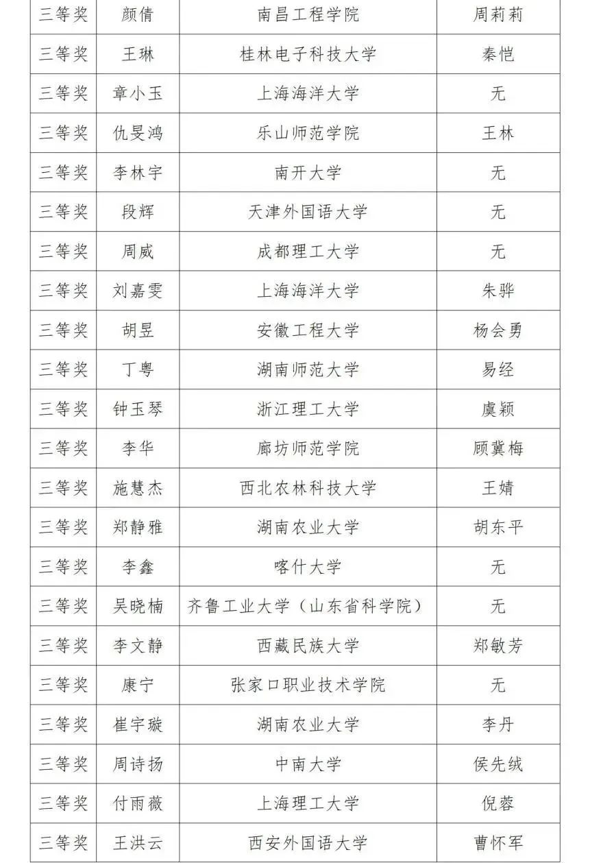 第三届黑龙江省翻译大赛获奖名单(图7)