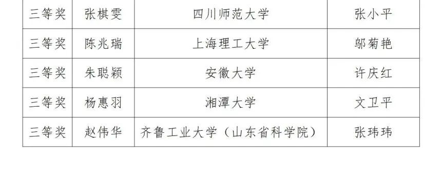 第三届黑龙江省翻译大赛获奖名单(图8)