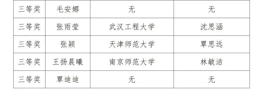 第三届黑龙江省翻译大赛获奖名单(图14)