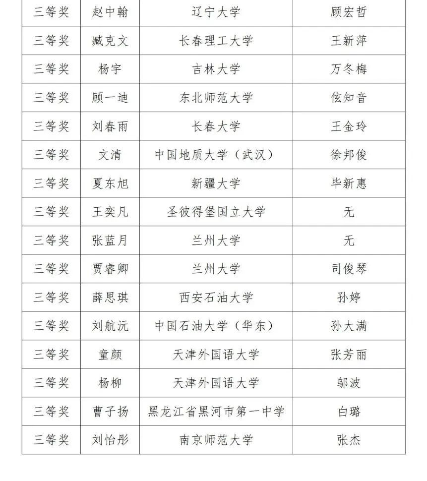 第三届黑龙江省翻译大赛获奖名单(图17)