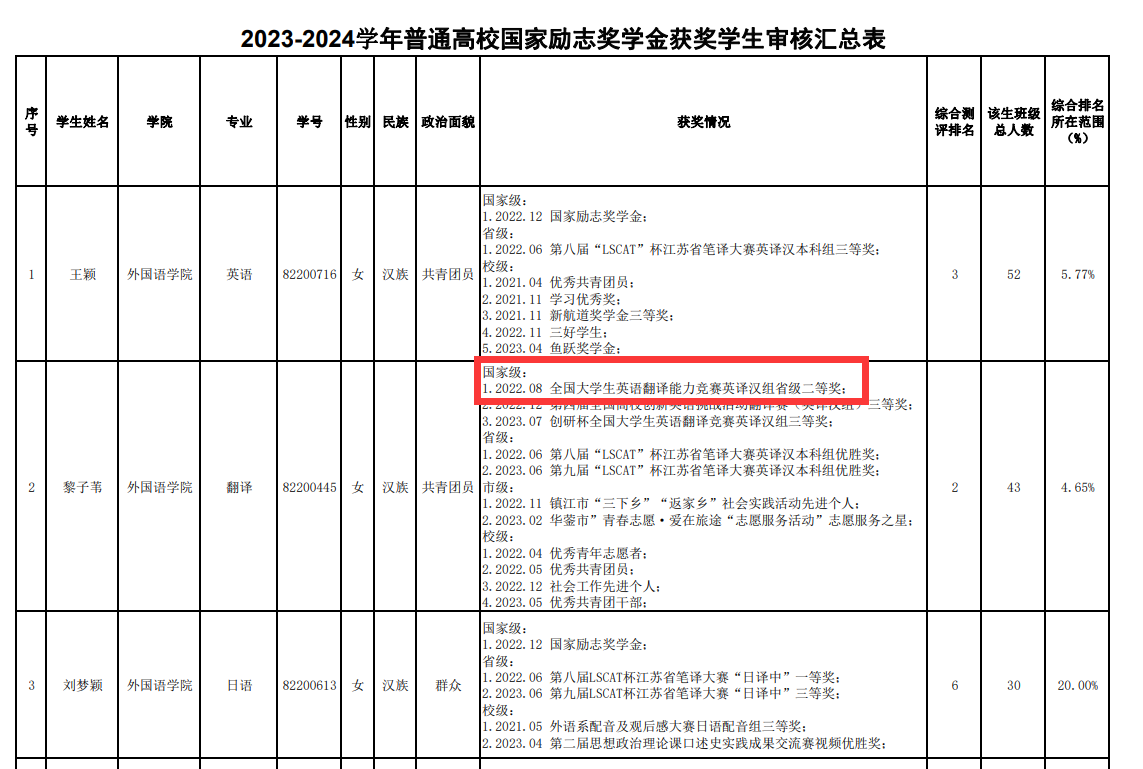 【喜报】全国大学生英语翻译能力竞赛纳入南京师范大学中北学院国家级竞赛名单(图1)